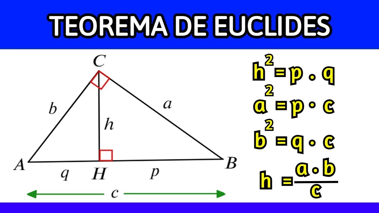 INTRODUCCIÓN AL TEOREMA DE EUCLIDES