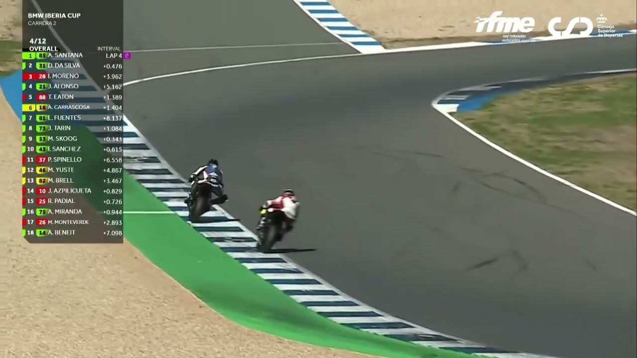 ESBK ESTORIL | Carrera en directo | BMW RR IBERIA CUP 2025