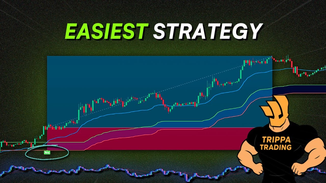 The Best Intraday Trading Strategy For Beginners! (Clean & Simple)