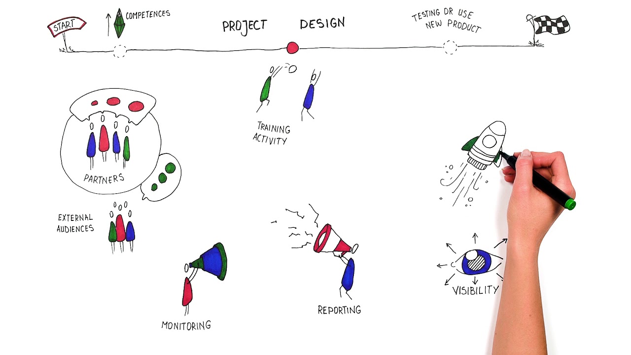Strategic partnership project design