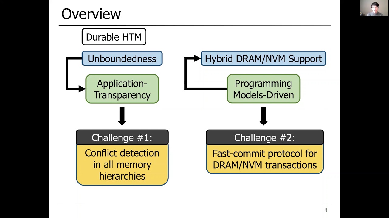 Unbounded Hardware Transactional Memory for a Hybrid DRAM/NVM Memory System (NVMW 2021 - short)