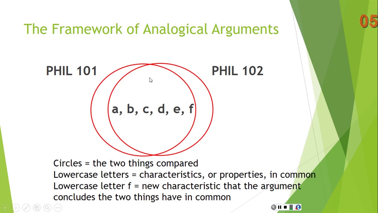 Critical Thinking Lecture: The Framework of Analogical Arguments