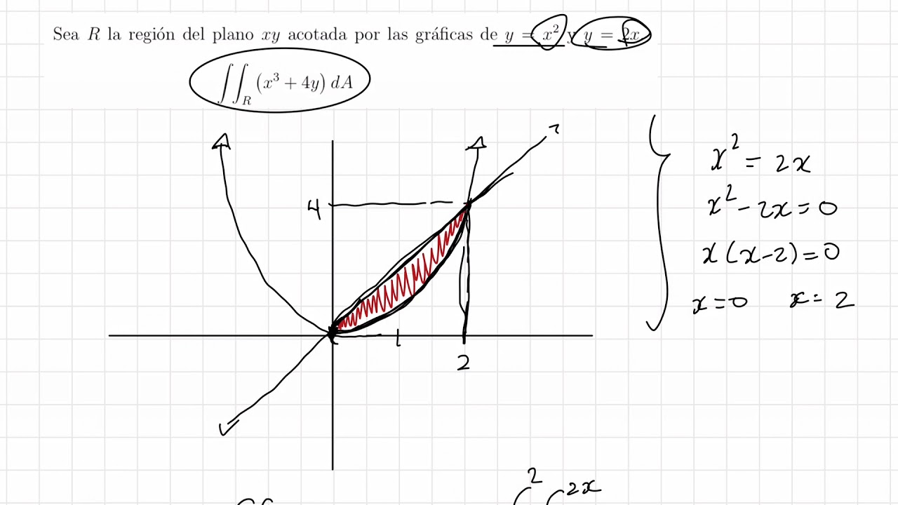 Cálculo 3. Integrales dobles.