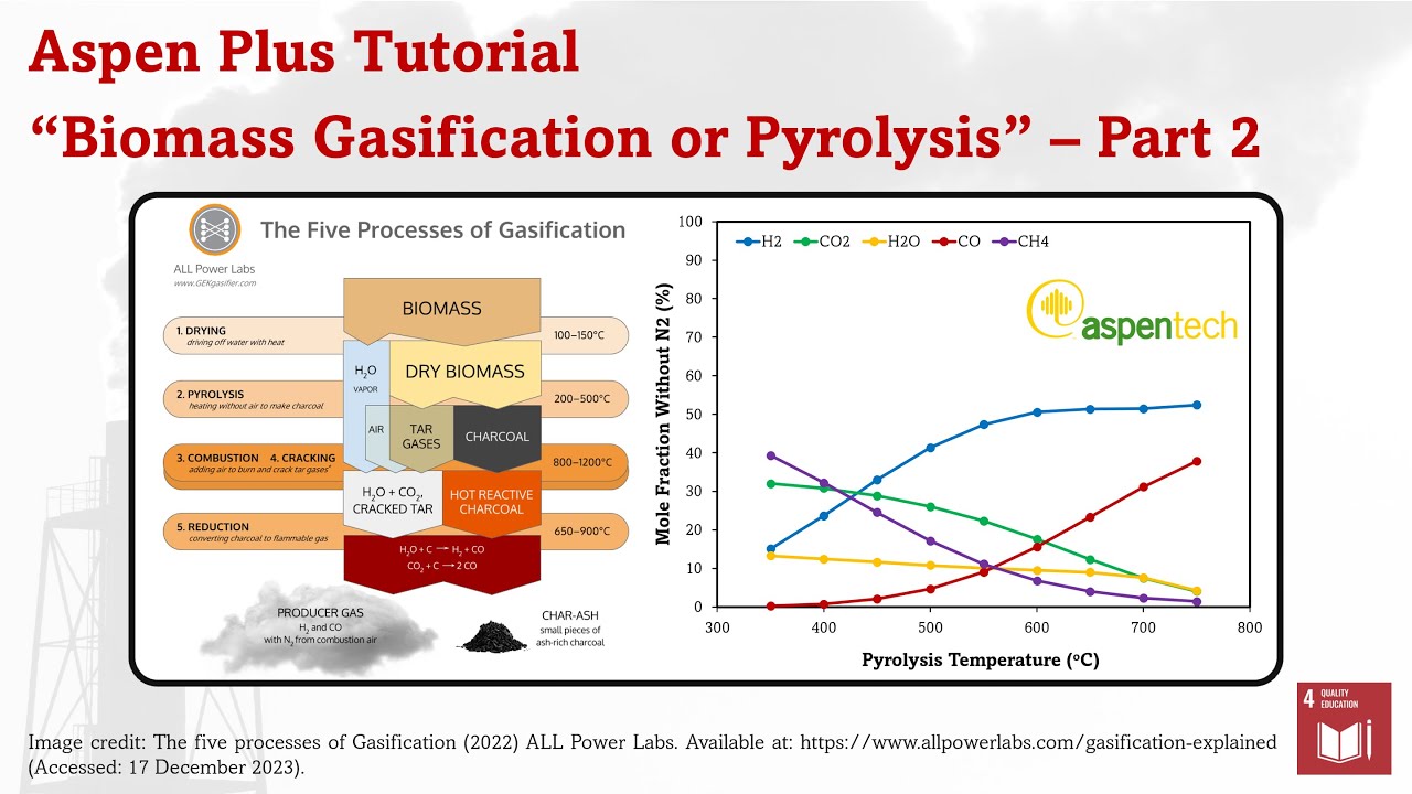 Aspen Plus - Lignocellulosic Biomass Gasification Part 2