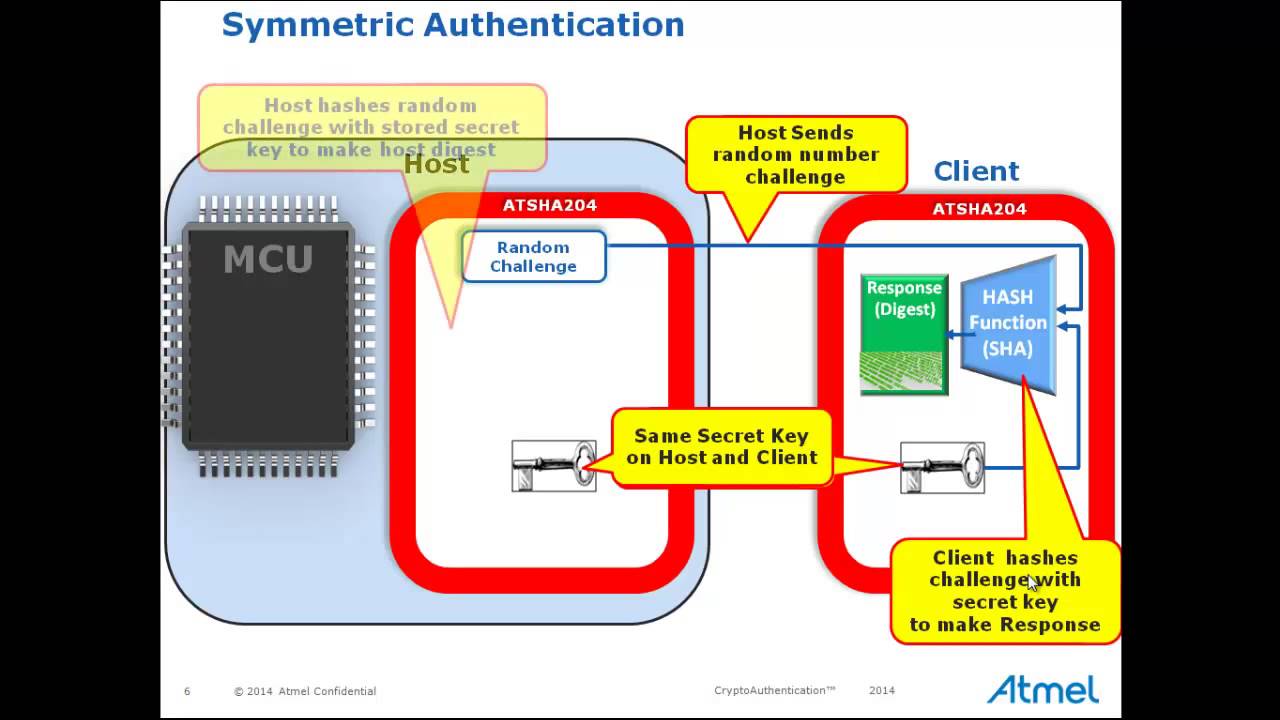 Symmetric Authentication Explained_The Steps r1