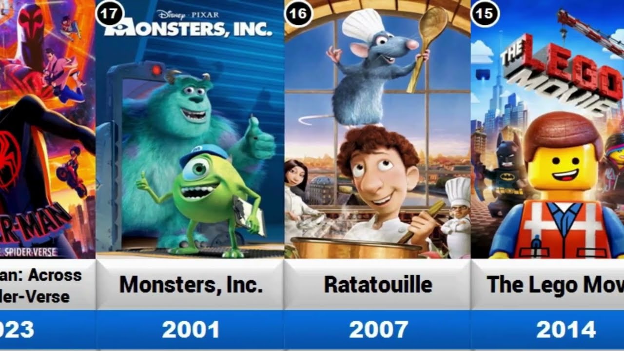 Top 100 Best Animated Movies Ranked