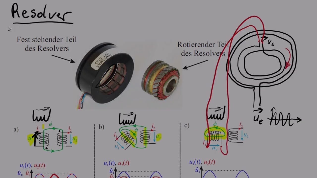 20 - Antriebstechnik - Servomotor 5/5 - Drehgeber/Positionsgeber: Resolver Aufbau & Funktionsprinzip