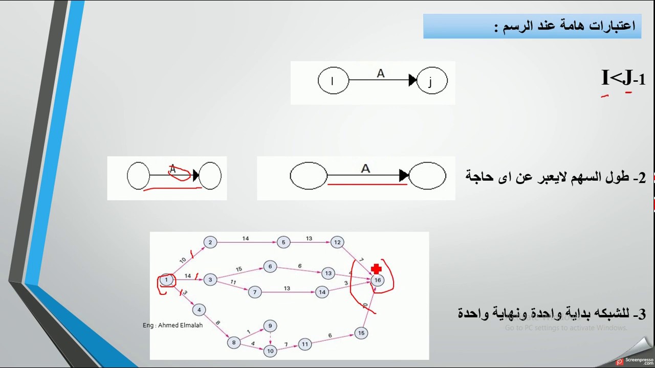 Section(1)  Activity On Arrow network diagram