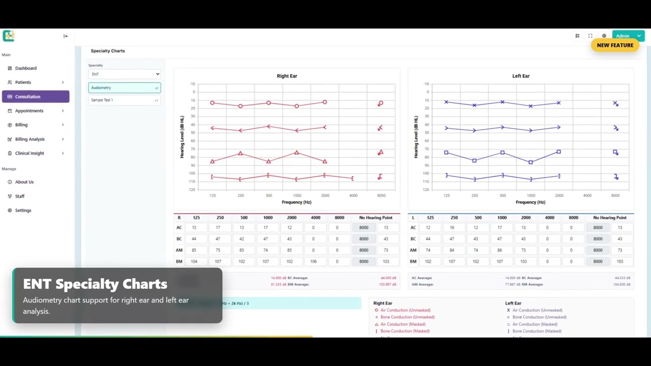 AmbalSoft CEMR | Customizable Multi-Specialty EMR Solution for Hospitals & Clinics