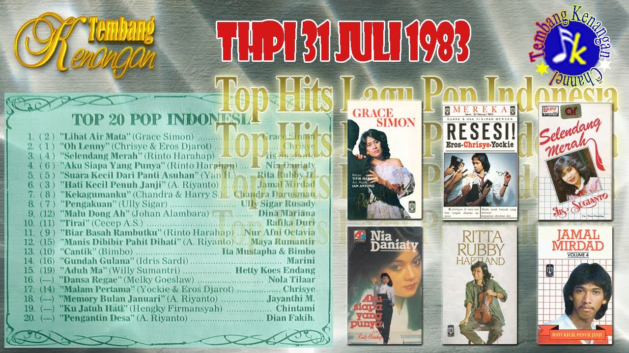 THPI 31 Juli 1983