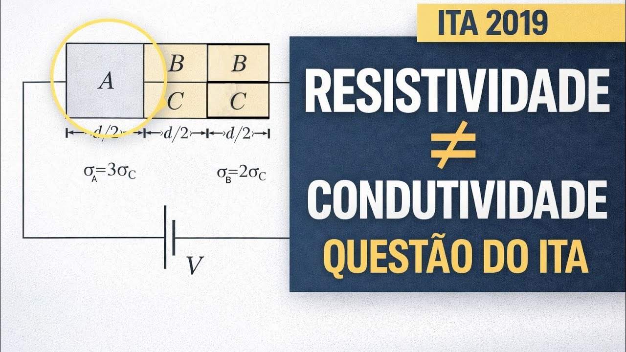 QUESTÃO DE RESISTORES NIVEL HARD DO ITA 2019 EXPLICADA! 