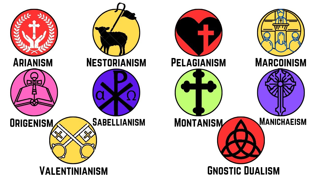 Every HERESY in CHRISTIANITY Explained in 4 minutes