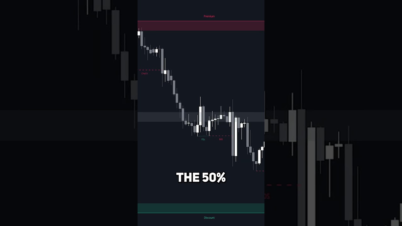 Premium & Discount Zones | SMC Tutorial (LuxAlgo Smart Money Concepts) 📈