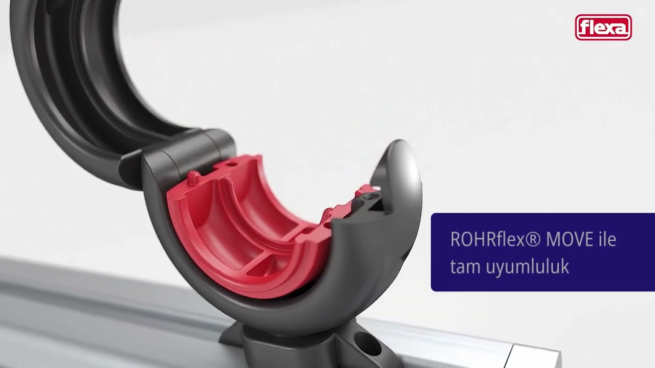Flexa - Döndürülebilir Boru Kelepçe Sistemleri