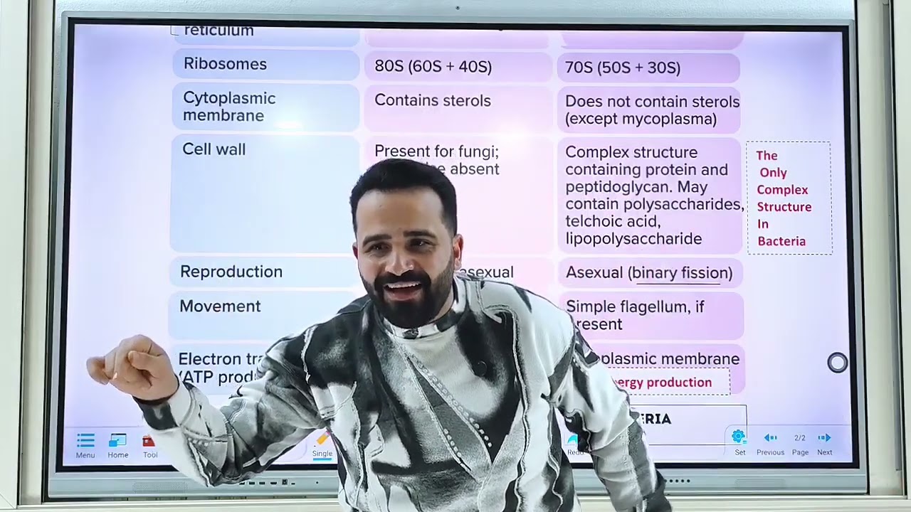 بداية رحلة الMicroBiology لطلاب الفرقة الأولى - كلية طب الأسنان