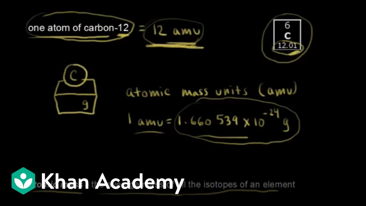 Atomic mass | Physical Processes | MCAT | Khan Academy