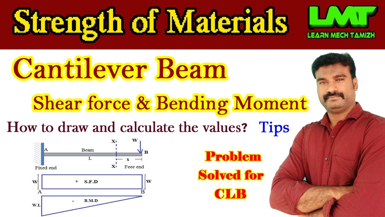 Cantilever Beam - shear force and bending moment diagram/strength of material/in tamil.