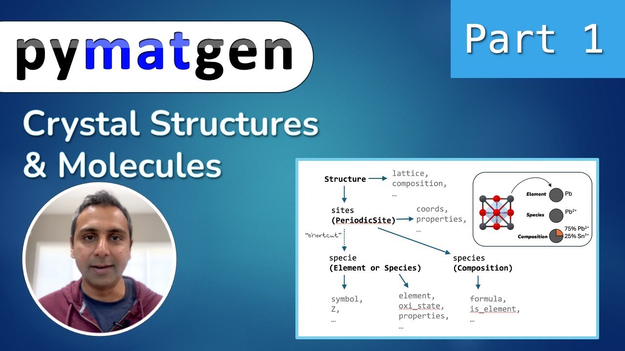 pymatgen tutorial #1: Crystal Structures and Molecules