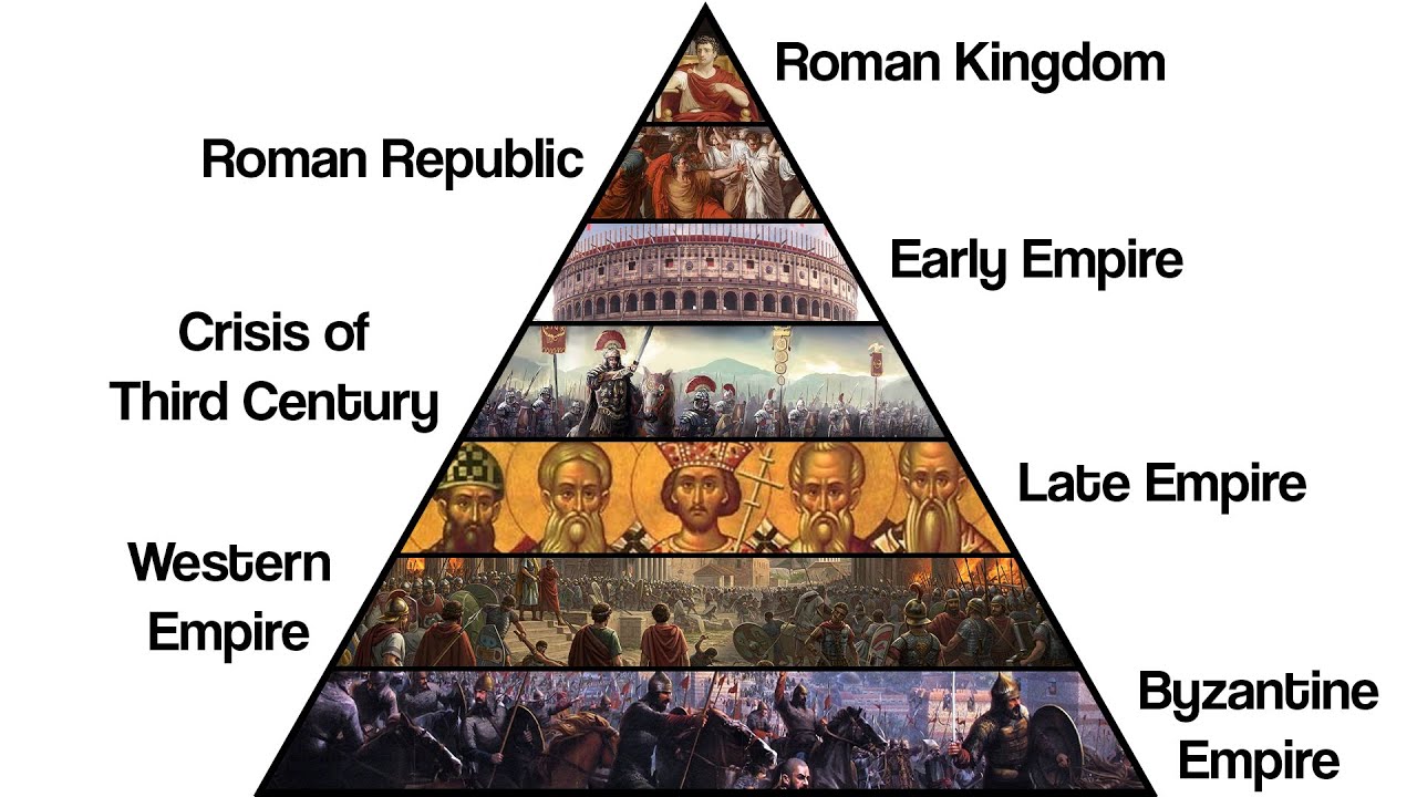 The History of the Roman Empire Explained