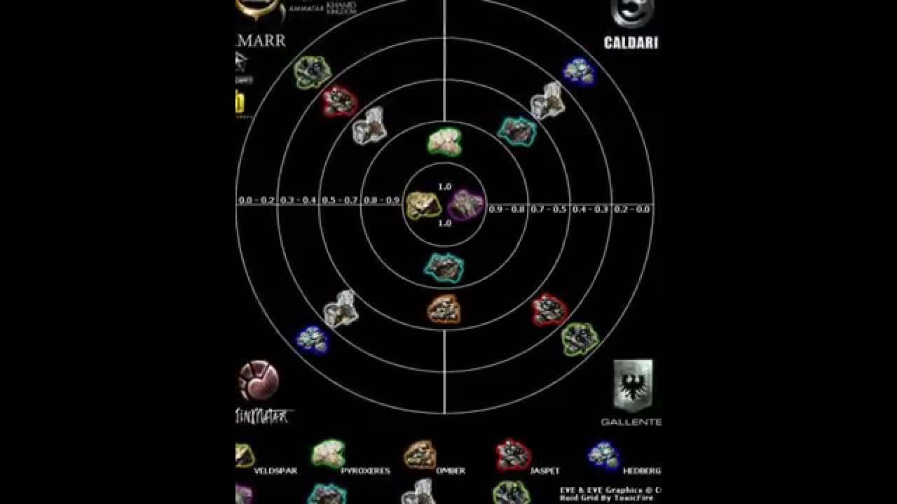 Mining in Eve Online