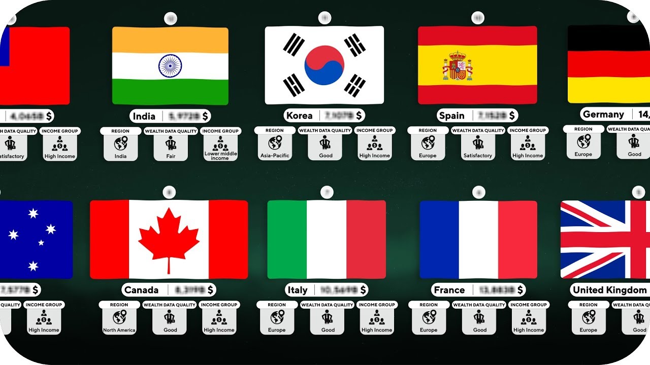 Richest Country/Cities (Global Wealth) | Comparison 💰