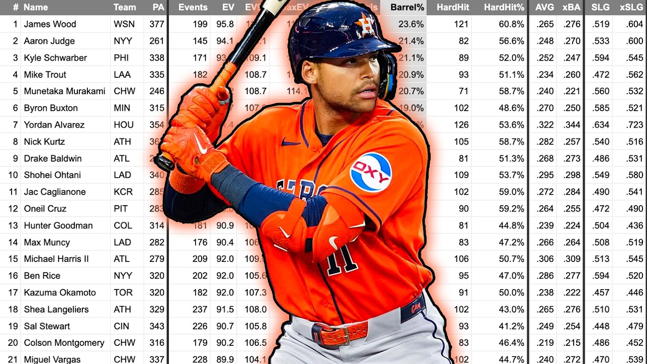 I Used Data to Find the Next Breakout Hitter