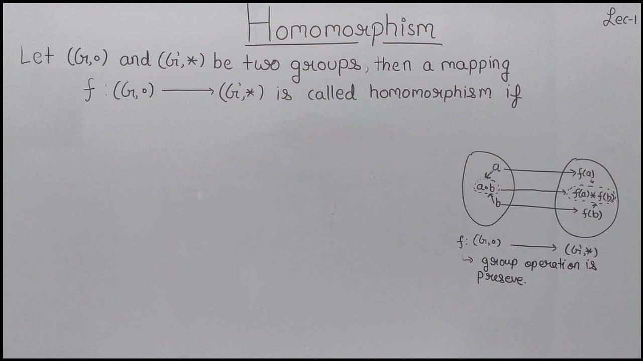 Homomorphism|Definition|Example|Group Theory|Lecture 1|Theta Classes