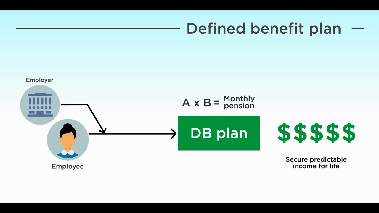 How do Defined Benefit Plans Contribute to Retirement Security?