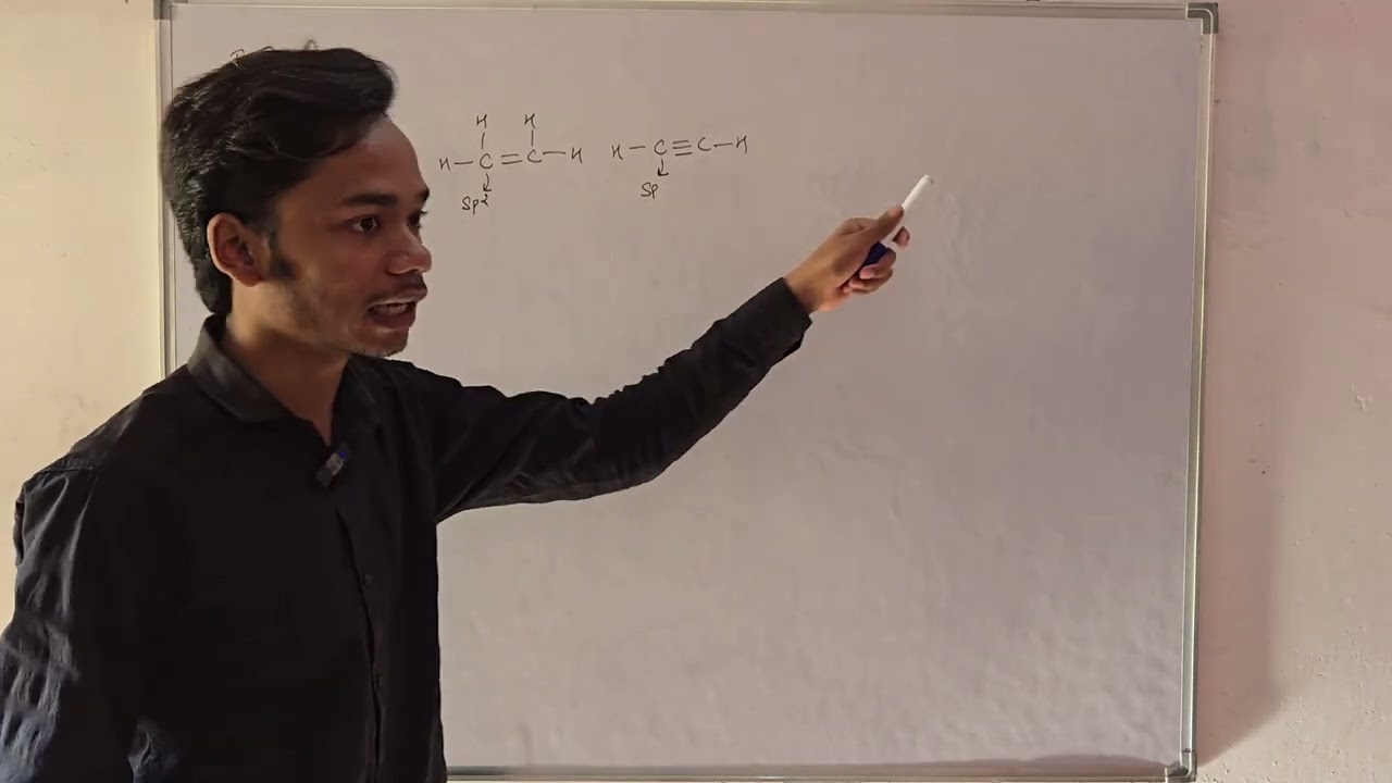 Basic of organic chemistry
