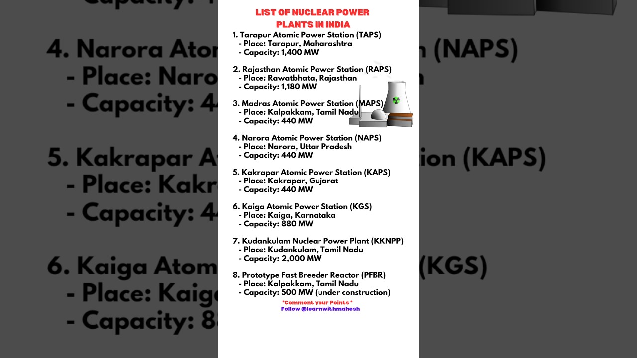 List of NUCLEAR Power Plants #india