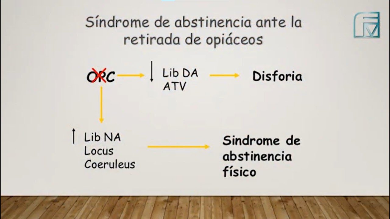 Intoxicación Crónica por Opiáceos / Opioides
