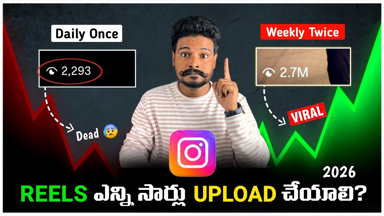 1 Reel Day ❌️ 2 Reels Week ✅🥵| Telugu | How Many Reels Should Post Daily to Go Viral & Page Growth