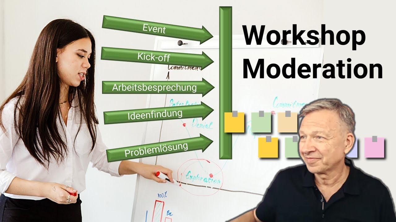 Workshop moderieren - Moderation Training & Weiterbildung ☑️ Workshop Moderation Checkliste