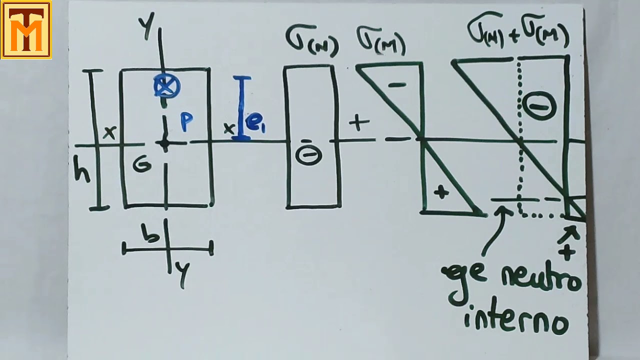 19A Núcleo central de una sección Parte 1