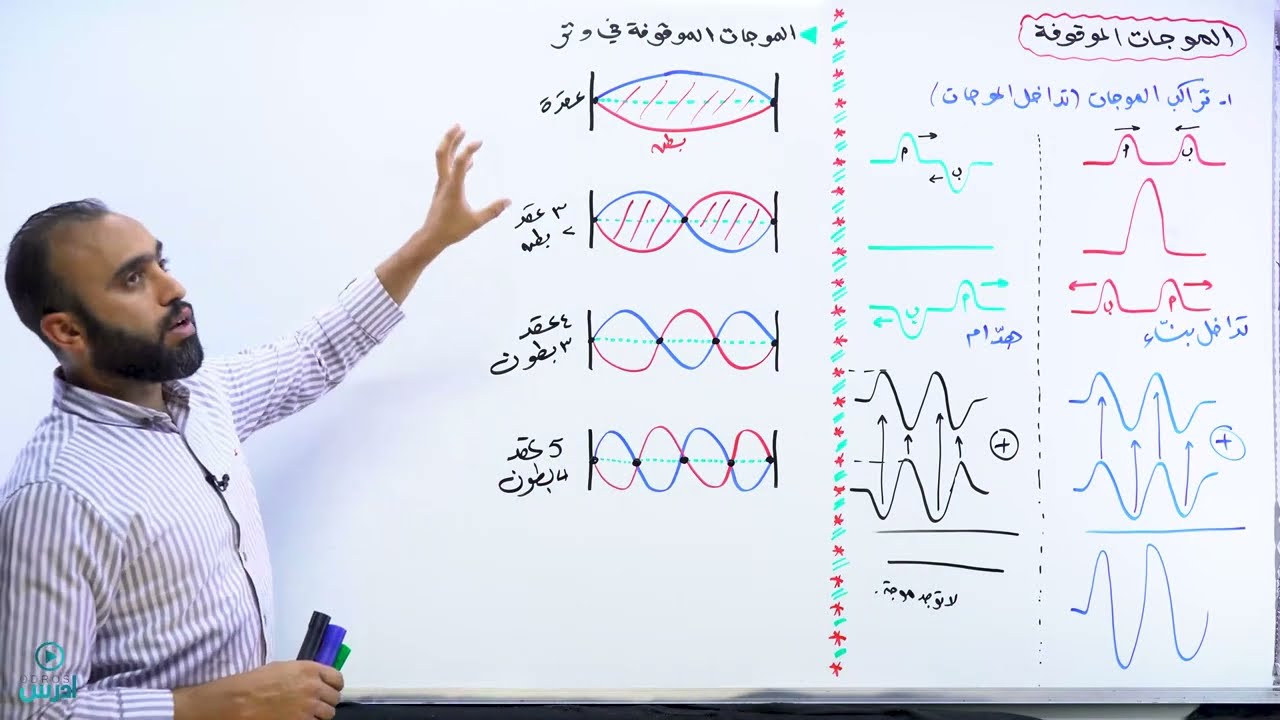 الموجات الموقوفة في وتر - فيزياء اول ثانوي ف2 - الاستاذ علاء زيادة