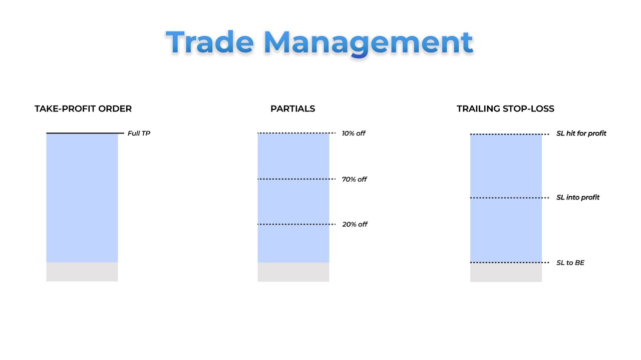Everything you need to know about Trade Management - Forex Trading