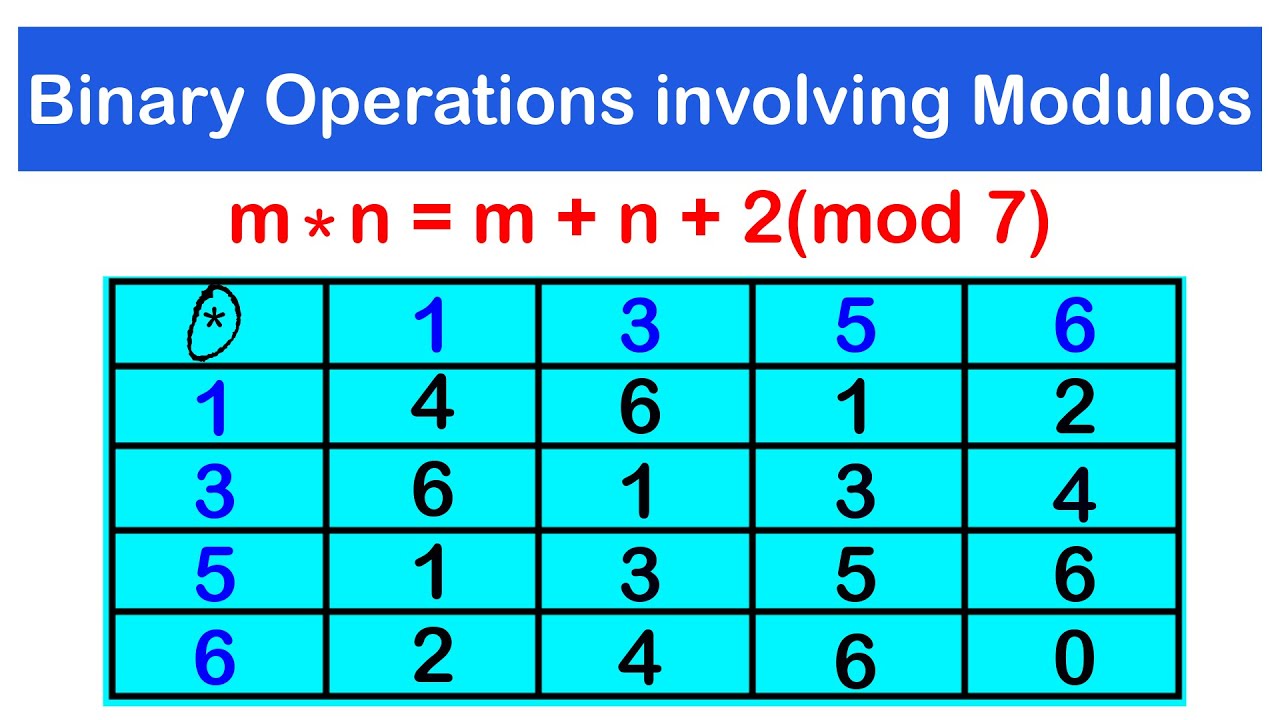 Binary Operations Involving Modular Arithmetic | SHS 2 CORE MATH
