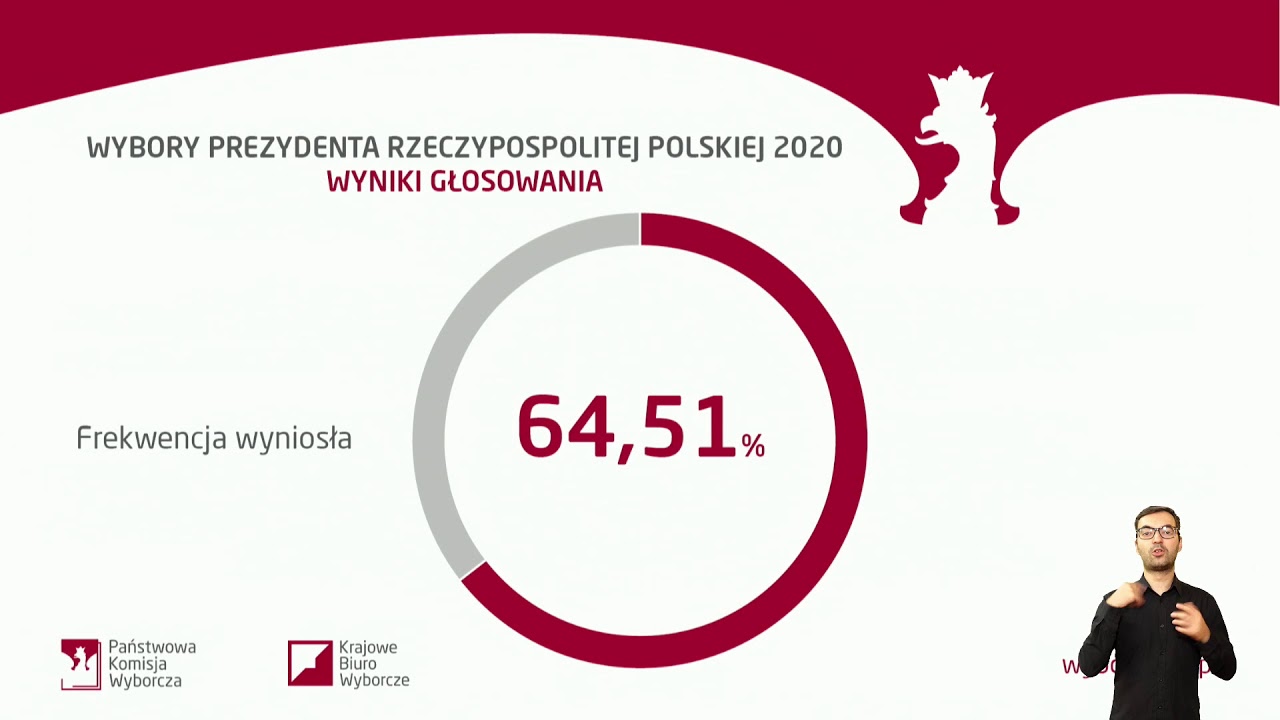 Studio Wyborcze PKW: Wybory Prezydenta RP 2020 – ogłoszenie wyników - I tura (j.pol. migowy)