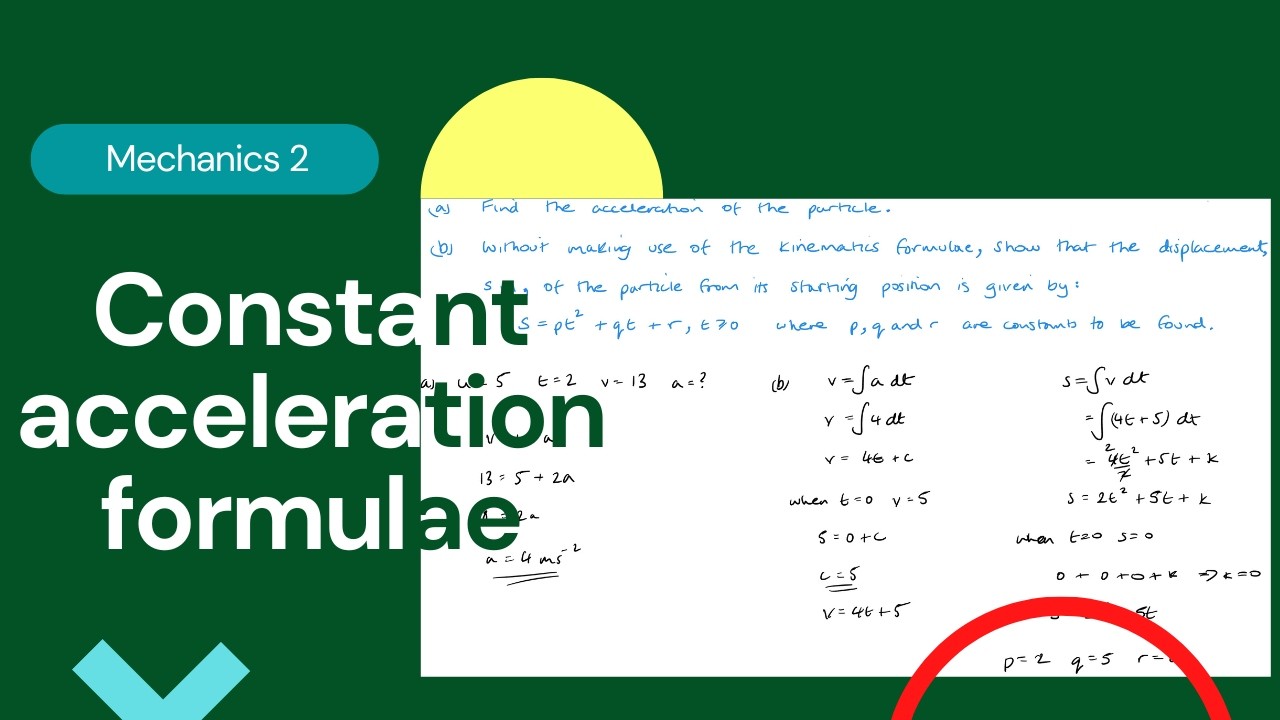 Constant acceleration formulae (Edexcel IAL M2 2.6)