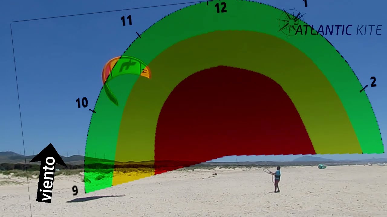 La ventana de viento en kitesurf. Ventana de vuelo de una cometa.