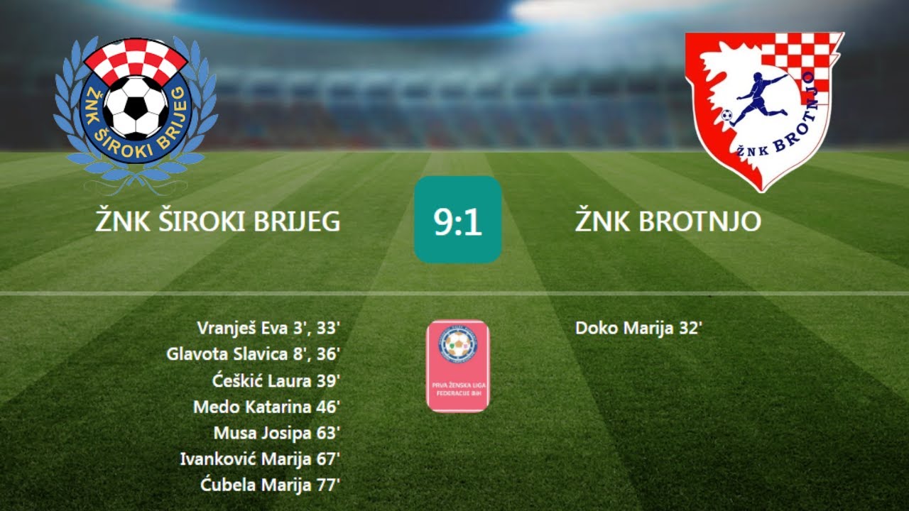 Prva ženska liga FBiH (1.kolo): ŽNK ŠIROKI BRIJEG - ŽNK BROTNJO
