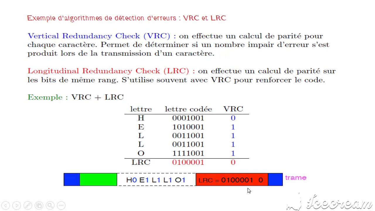 (Data Link Layer- Lesson 4- Error Checking -(VRC -LRC