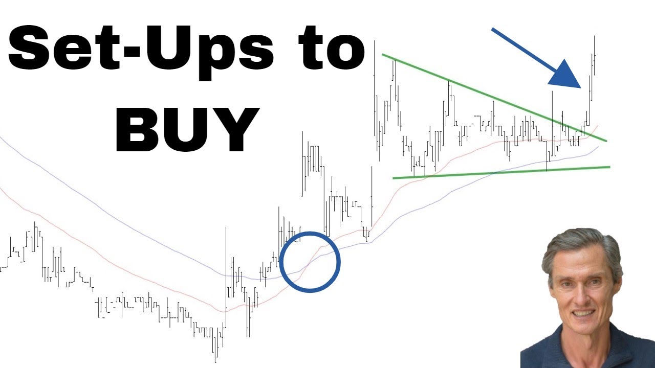 Buy Signals For ASX Stocks Surge (Look For Set-Ups Like THIS) | Technical Analysis of ASX Shares