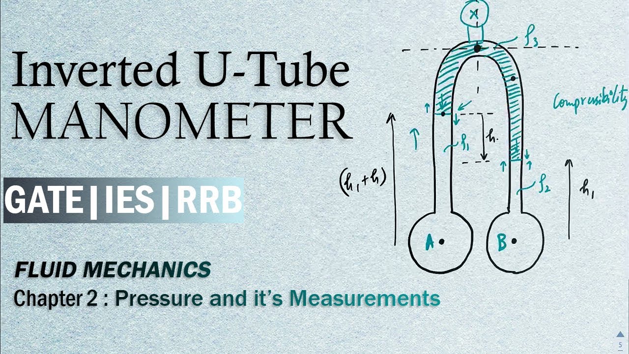 Two Piezometer Manometer & Inverted U Tube Manometer | Differential Manometers