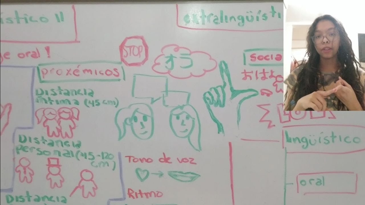CÓDIGOS: LINGÜÍSTICOS, PARALINGÜÍSTICOS, EXTRALINGÜÍSTICOS.