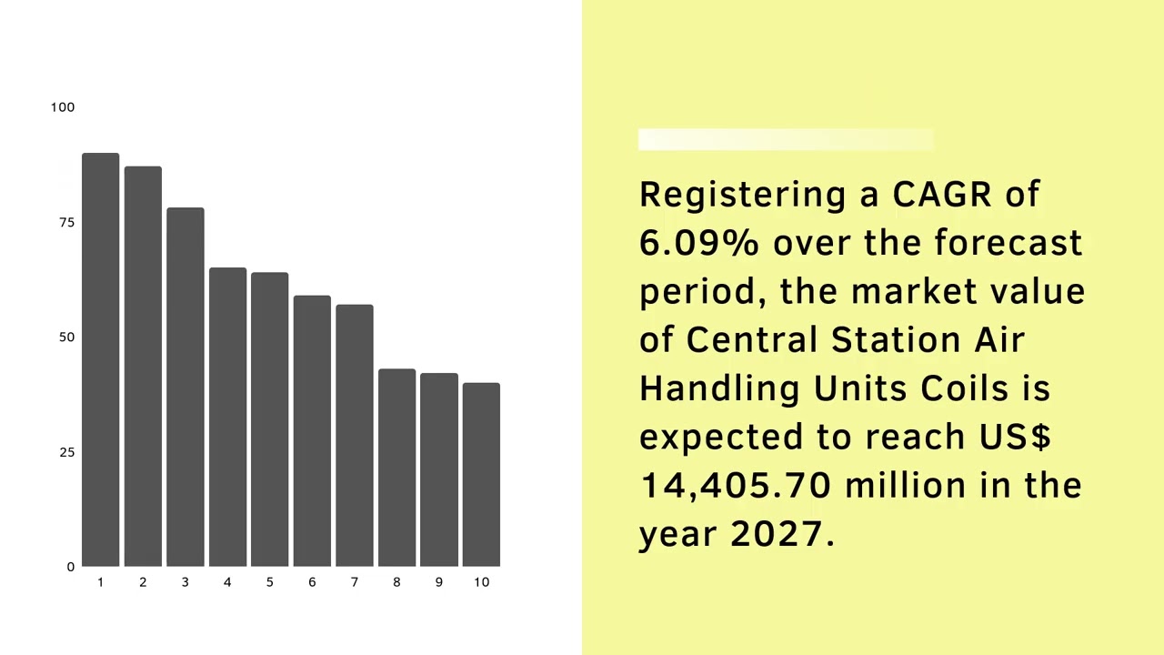 Central Station Air Handling Units Coils Market Growth | Industry Data Analytics | IDA