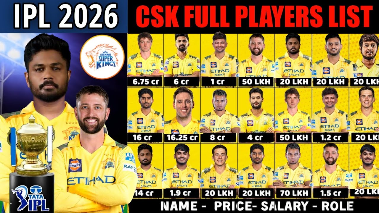 IPL 2026 - Финальный состав команды Chennai Super Kings с указанием цен | Список игроков команды ...