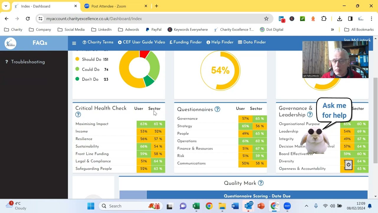 How The Charity Excellence System Supports Non Profits
