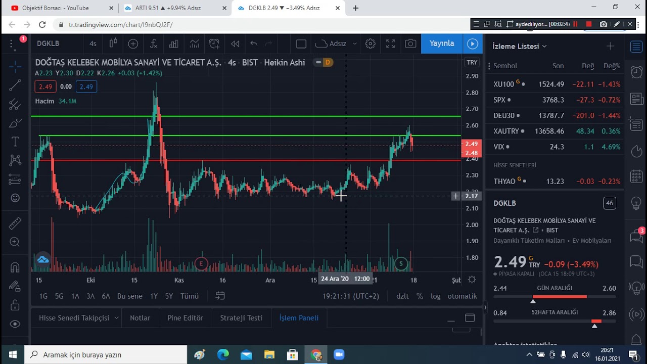 #ARTI #DGKLB HİSSE TEKNİK ANALİZİ