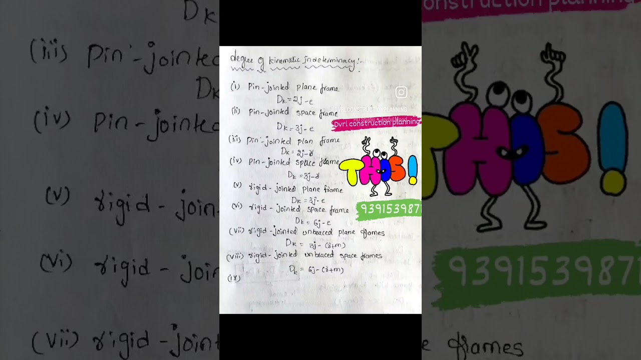 Degree of kinematic indeterminacy:-4 